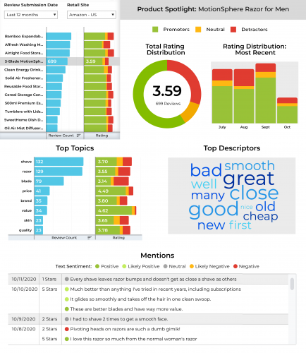 sentiment-analytics-razor